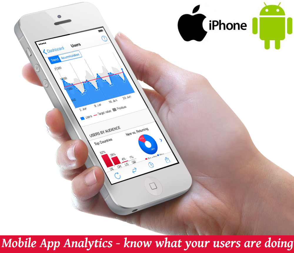 Mobile App Analytics- know what your users are doing