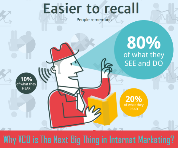 Visual Content Optimization (VCO)